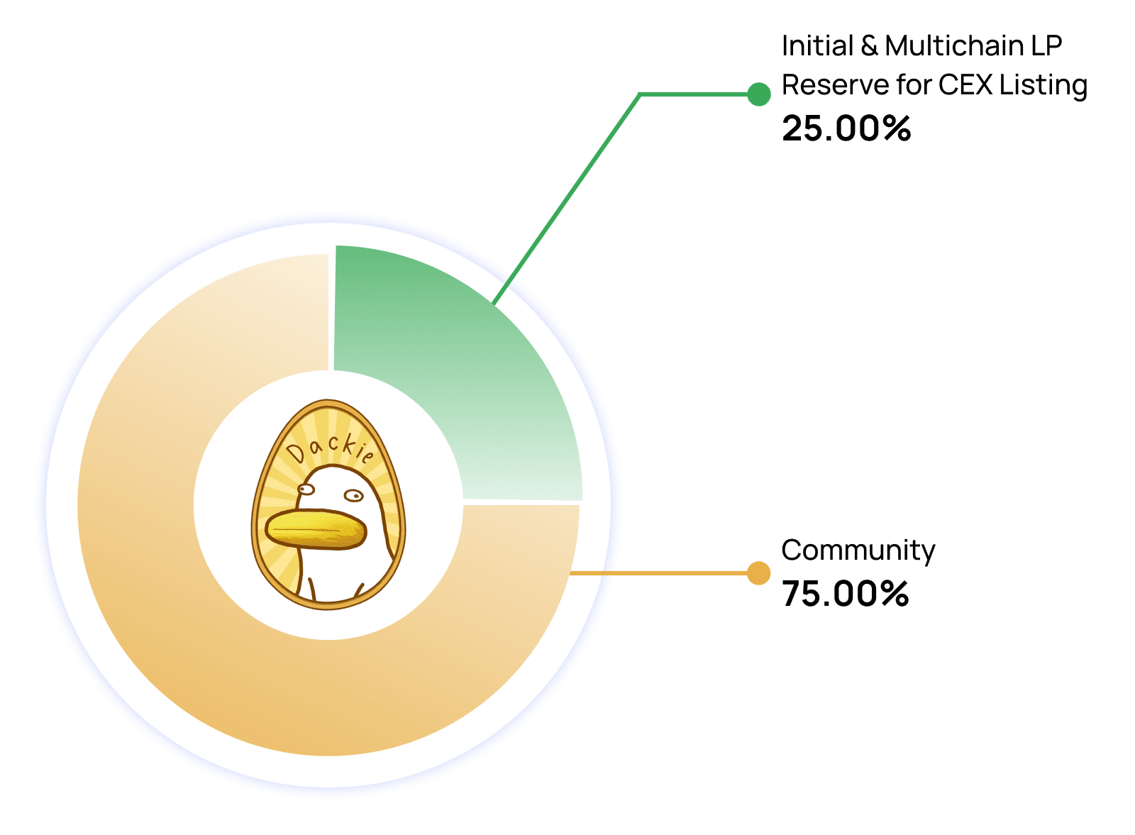 QUACK Tokenomics